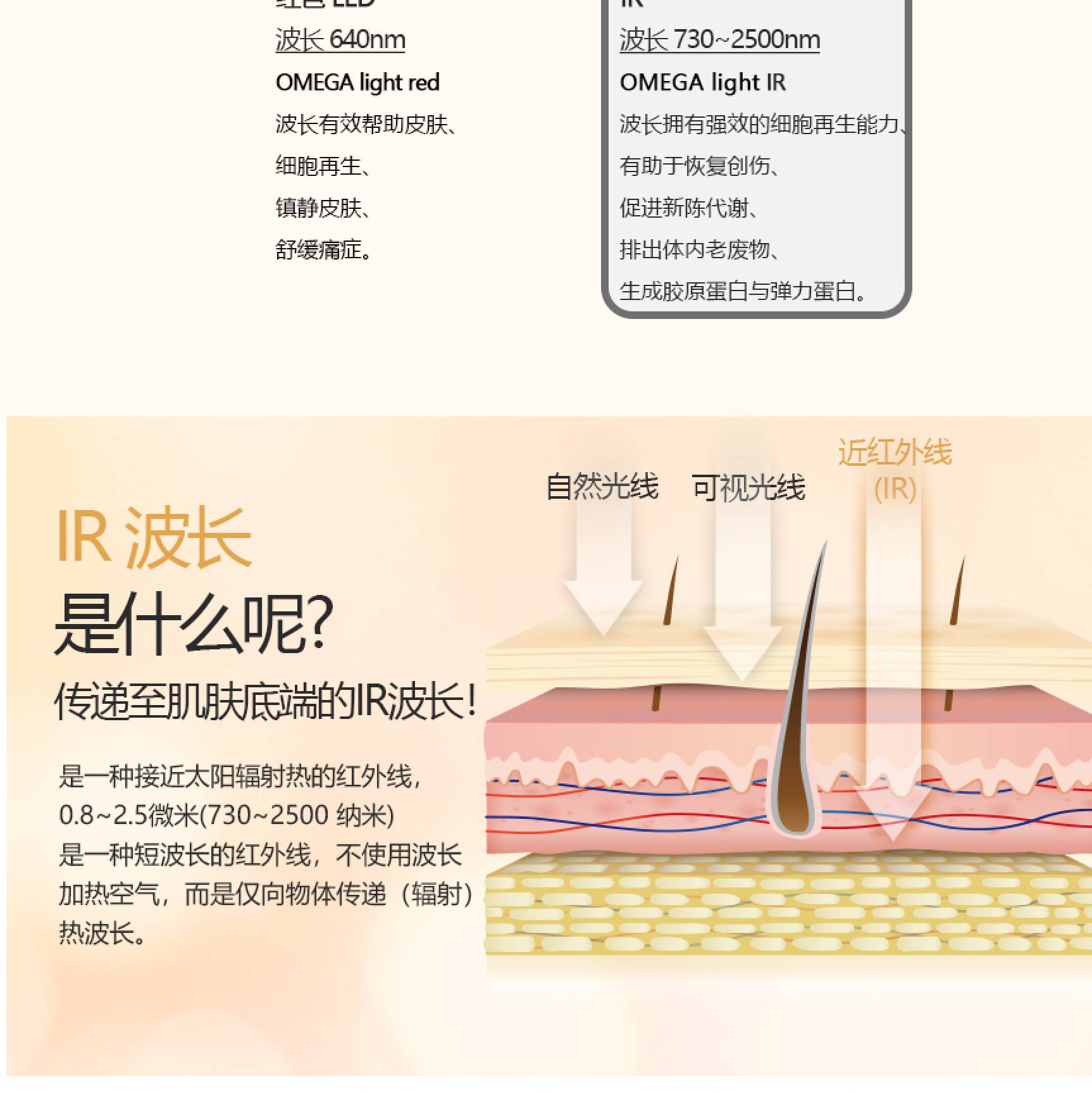 OMEGA Light 2 LED光疗仪(图8)
