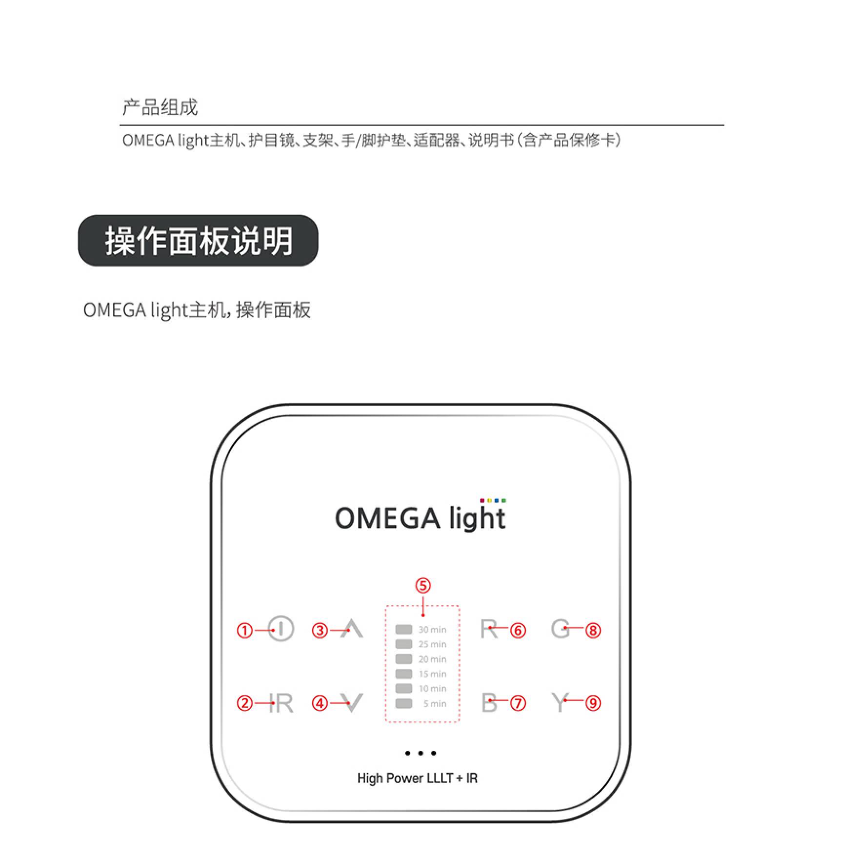 OMEGA Light 2 LED光疗仪(图17)