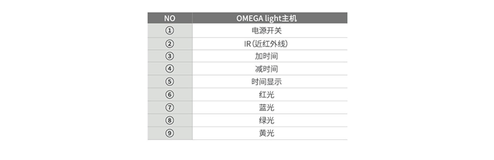 OMEGA Light 2 LED光疗仪(图18)